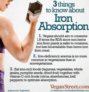 iron absorption